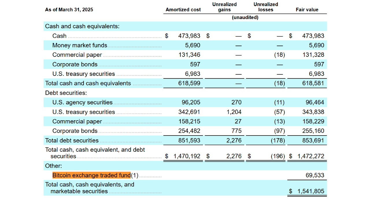 Designfirmaet Figma afslører $70M Bitcoin ETF-beholdning i IPO-dokumenter Designfirmaet Figma afslører $70M Bitcoin ETF-beholdning i IPO-dokumenter