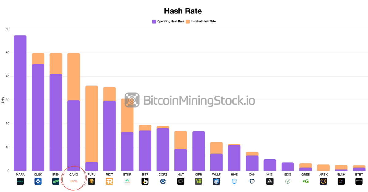 هل كانجو وكيل لشركة Bitmain؟ إليك ما وجدته هل كانجو وكيل لشركة Bitmain؟ إليك ما وجدته