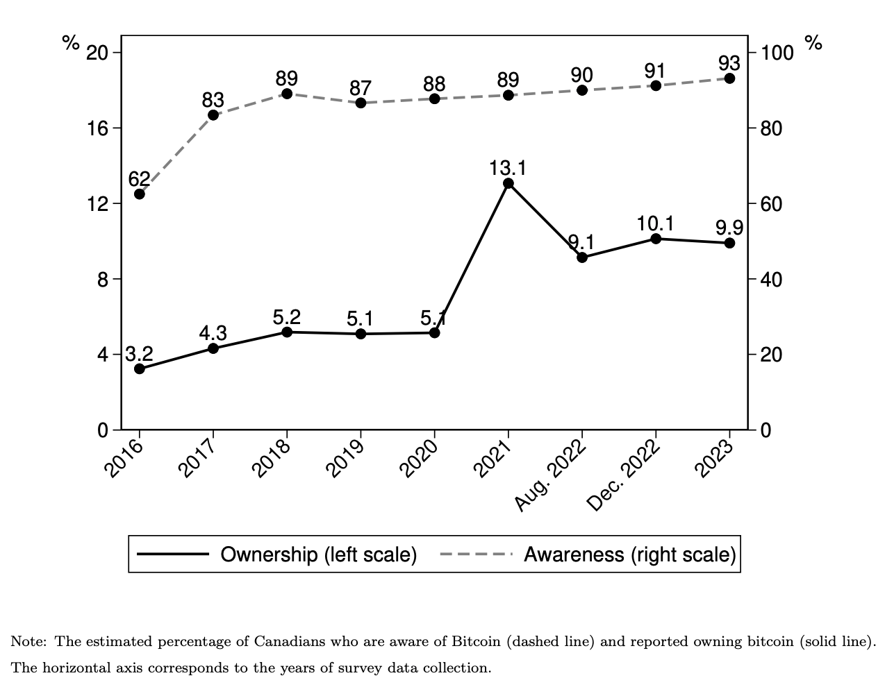 カナダで金欠: ビットコインやアメリカ加入が答えになるか? - Bitcoin News