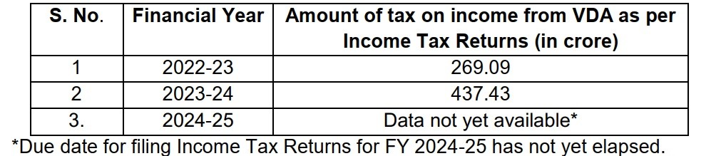 Intian hallitus paljastaa kryptoverotoimenpiteet noudattamisvalvonnan vahvistamiseksi Intian hallitus paljastaa kryptoverotoimenpiteet noudattamisvalvonnan vahvistamiseksi