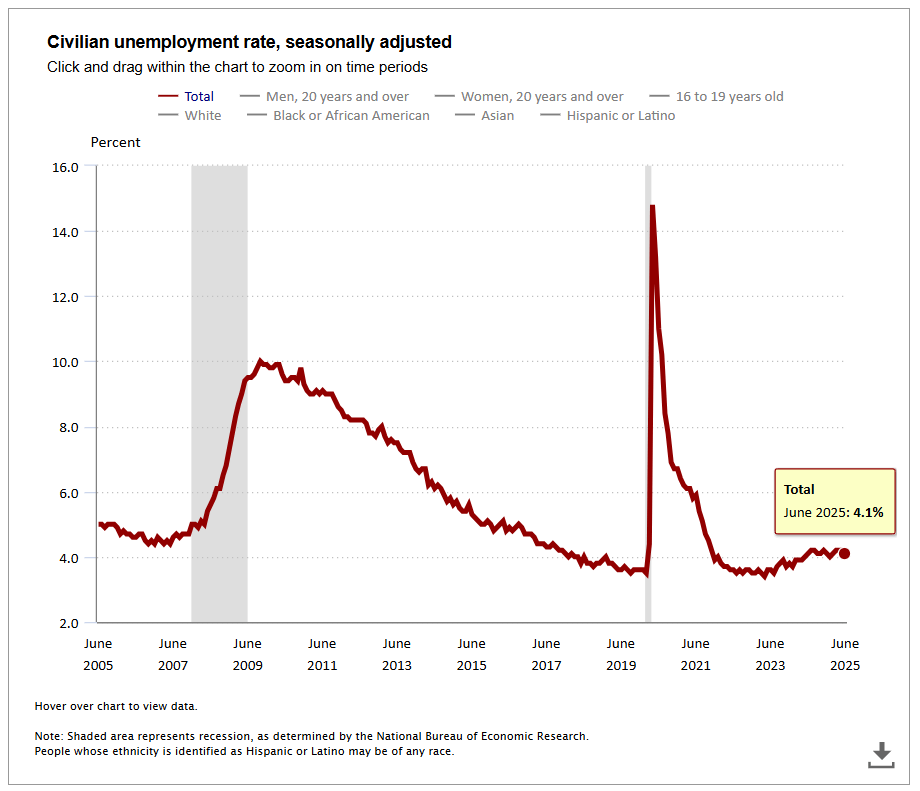 Stabil Bitcoin Då Aktier Rusar Efter Optimistisk Jobbrapport Stabil Bitcoin Då Aktier Rusar Efter Optimistisk Jobbrapport