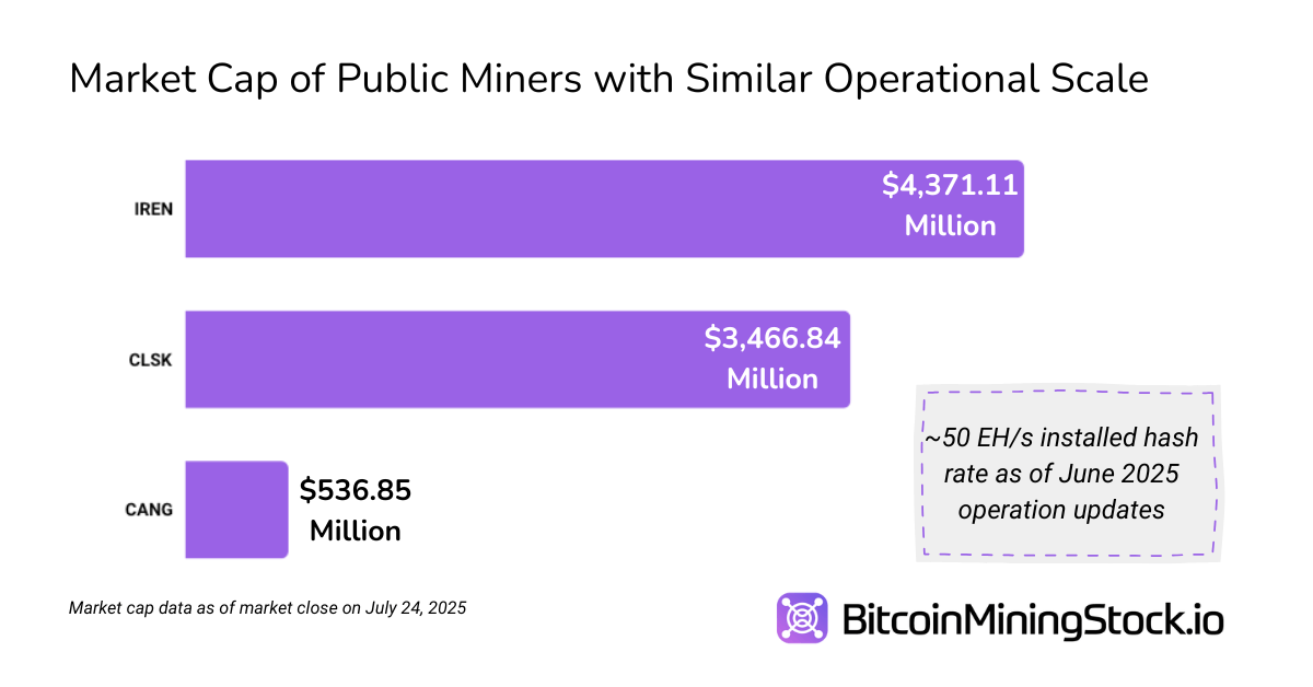 هل كانجو وكيل لـ Bitmain؟ إليك ما وجدته هل كانجو وكيل لـ Bitmain؟ إليك ما وجدته