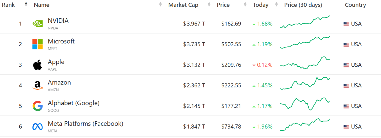 Bitcoin Meningkat Tapi Nvidia Mencuri Sorotan Bitcoin Meningkat Tapi Nvidia Mencuri Sorotan