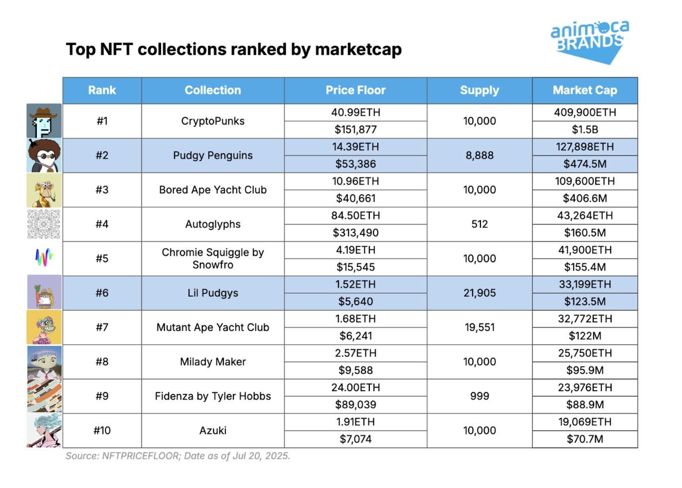 Rapport: PENGU Tokens ‘Social Currency’ Roll Underbygger Ny ETF Förslag Rapport: PENGU Tokens ‘Social Currency’ Roll Underbygger Ny ETF Förslag