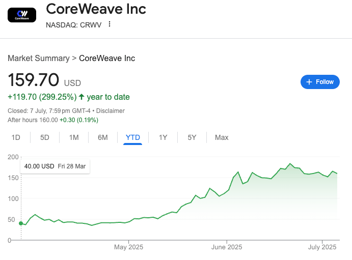 Chute de Core Scientific après l'annonce de l'acquisition par CoreWeave - Qu'est-ce qui a effrayé les investisseurs ? Chute de Core Scientific après l'annonce de l'acquisition par CoreWeave - Qu'est-ce qui a effrayé les investisseurs ?