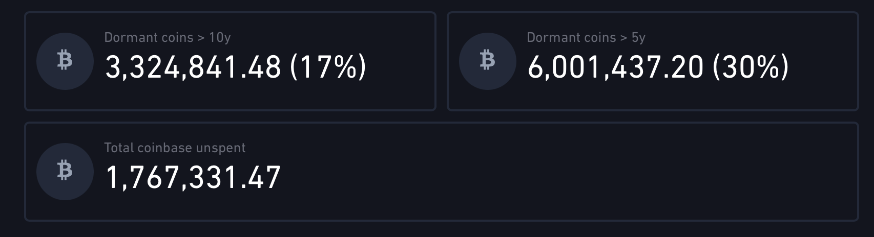 ¿Perdidas o Simplemente Esperando Ser Gastadas? Se Explica el Curioso Mundo de los Bitcoins Dormidos ¿Perdidas o Simplemente Esperando Ser Gastadas? Se Explica el Curioso Mundo de los Bitcoins Dormidos