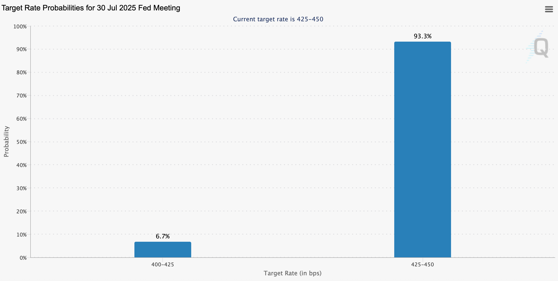 Lipiec marzenia o cięciu stóp zanikają: Fed trzyma się mocno, gdy Trump się wścieka Lipiec marzenia o cięciu stóp zanikają: Fed trzyma się mocno, gdy Trump się wścieka