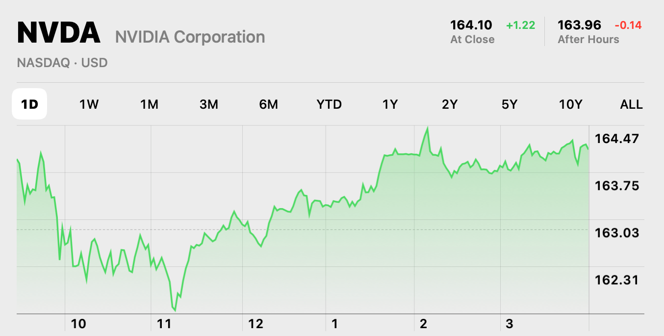 Trump Takes Victory Lap on Nasdaq, Crypto Going ‘Through the Roof’ Trump Takes Victory Lap on Nasdaq, Crypto Going ‘Through the Roof’