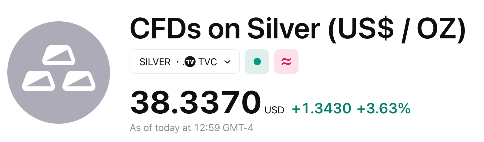 Peter Schiff Slaat Alarm: De Stijging van Bitcoin is een ‘Afleiding’ Van Zilver's Grote Moment Peter Schiff Slaat Alarm: De Stijging van Bitcoin is een ‘Afleiding’ Van Zilver's Grote Moment