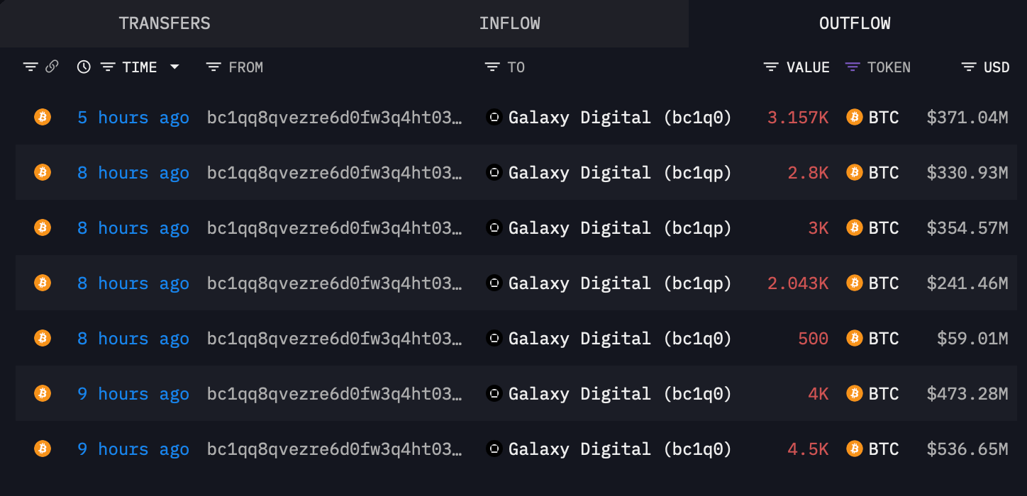 Mysterious OG Bitcoin Whale Sends 40,000 Bitcoin to Galaxy Digital's Coffers Mysterious OG Bitcoin Whale Sends 40,000 Bitcoin to Galaxy Digital's Coffers