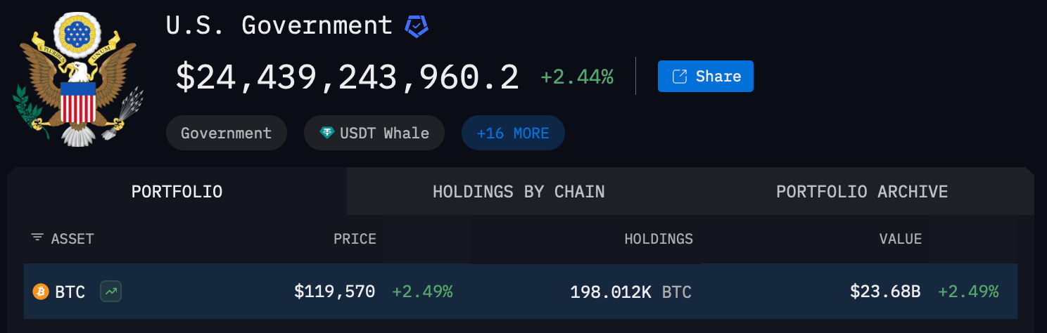 استجابة FOIA تكشف تحكم المارشالات في 29,000 بيتكوين فقط — أين البقية؟ استجابة FOIA تكشف تحكم المارشالات في 29,000 بيتكوين فقط — أين البقية؟