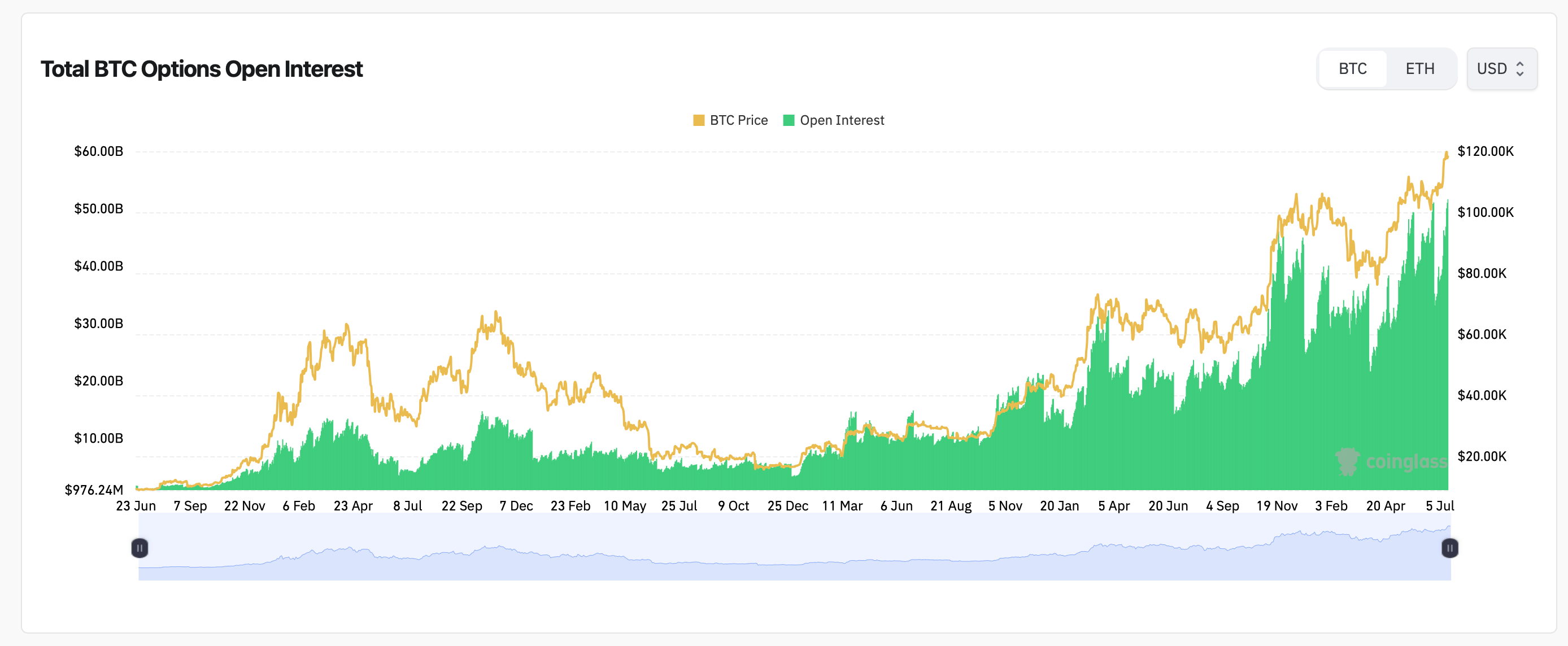 Ethereum grimpe de plus de 50% contre BTC, visant un grand mouvement vers 6 000 $ Ethereum grimpe de plus de 50% contre BTC, visant un grand mouvement vers 6 000 $