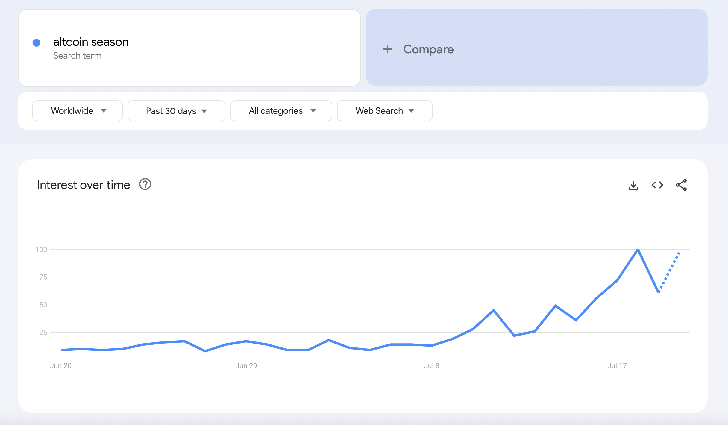 La Saison des Altcoins Explose : l'Indice Affiche 51 alors que la Hype Atteint son Point d'Ébullition La Saison des Altcoins Explose : l'Indice Affiche 51 alors que la Hype Atteint son Point d'Ébullition