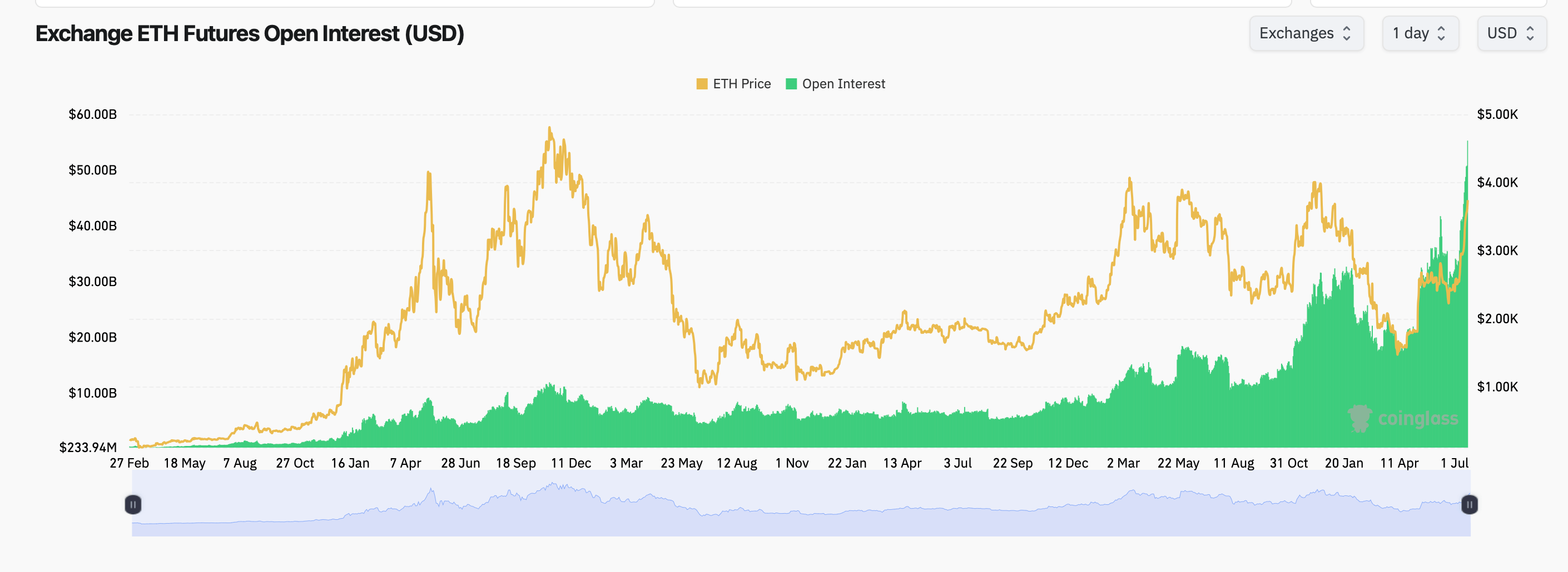 Ethereum Rockets Past $3.7K as Options Traders Eye $12K Moonshot Bets Ethereum Rockets Past $3.7K as Options Traders Eye $12K Moonshot Bets