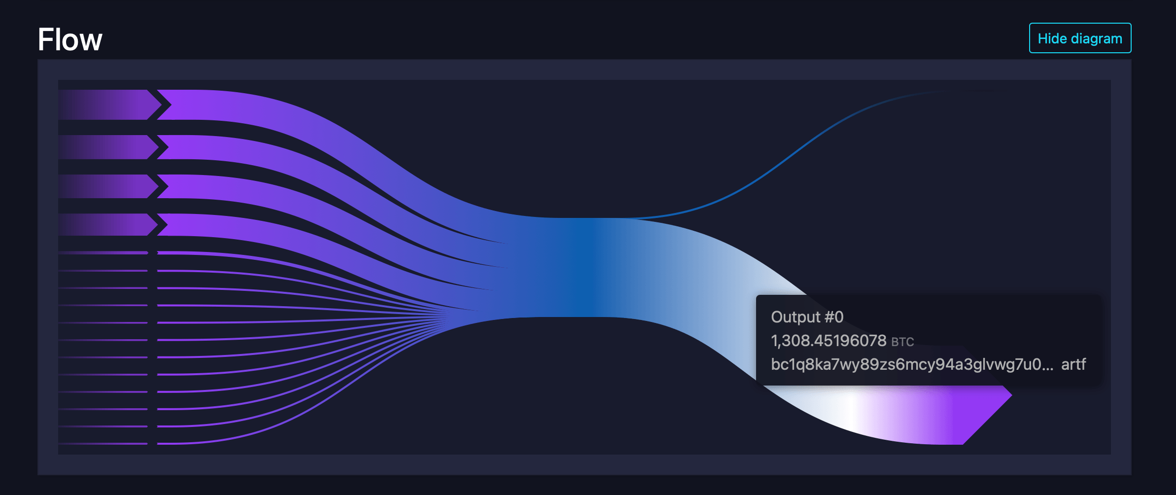 SpaceX Touches Its Bitcoin for the First Time in 3 Years—Onchain Detectives Take Notice SpaceX Touches Its Bitcoin for the First Time in 3 Years—Onchain Detectives Take Notice