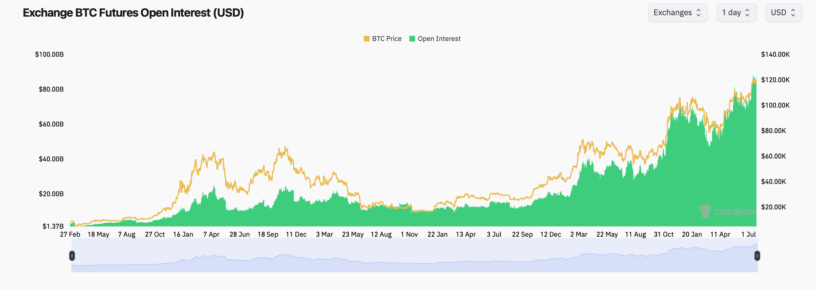 Neden Opsiyon Tüccarları Aniden 200K Bitcoin Hamlelerine Yöneliyor Neden Opsiyon Tüccarları Aniden 200K Bitcoin Hamlelerine Yöneliyor