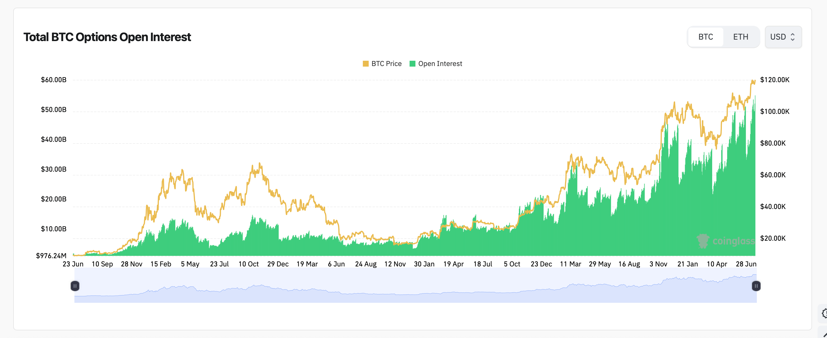 Neden Opsiyon Tüccarları Aniden 200K Bitcoin Hamlelerine Yöneliyor Neden Opsiyon Tüccarları Aniden 200K Bitcoin Hamlelerine Yöneliyor