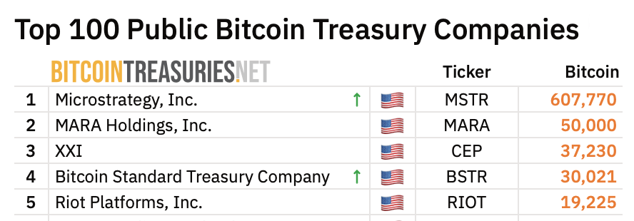 Desmatamento de Bitcoin: Dentro da Estratégia de Buldôzer da BSTR para Acumular BTC e Explorar Reservas Dormentes Desmatamento de Bitcoin: Dentro da Estratégia de Buldôzer da BSTR para Acumular BTC e Explorar Reservas Dormentes