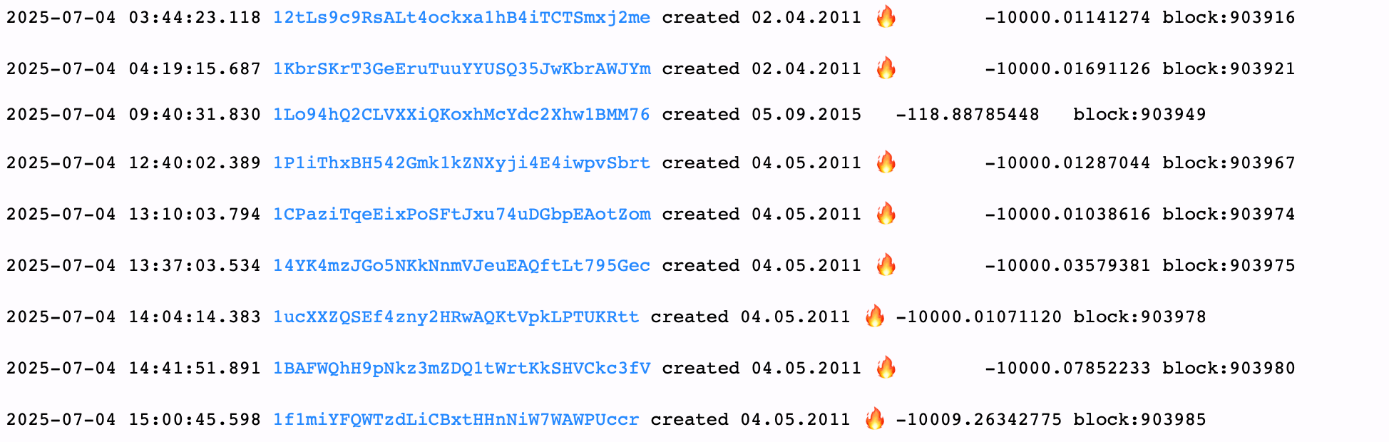 From Cold to Hot: 101,000 BTC Spent From Dormant Bitcoin Wallets in 2025's First 7 Months From Cold to Hot: 101,000 BTC Spent From Dormant Bitcoin Wallets in 2025's First 7 Months