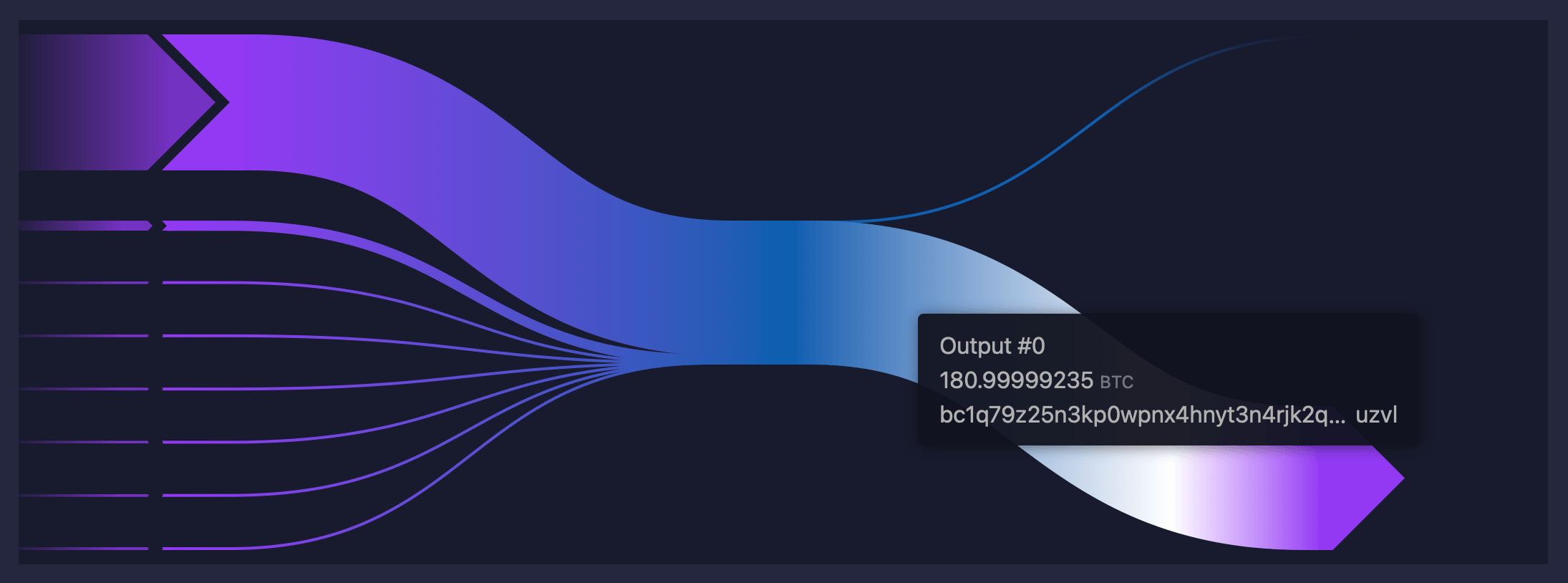 Staroveké Bitcoinové Peňaženky Znova Ožívajú—Milióny sa Hýbu z Peňaženiek z rokov 2012–2017 Staroveké Bitcoinové Peňaženky Znova Ožívajú—Milióny sa Hýbu z Peňaženiek z rokov 2012–2017