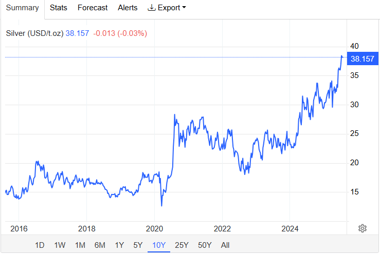 'Спуфінг' викрито: Goldsilver HQ звинувачує у відкритій маніпуляції цінами на срібло 'Спуфінг' викрито: Goldsilver HQ звинувачує у відкритій маніпуляції цінами на срібло