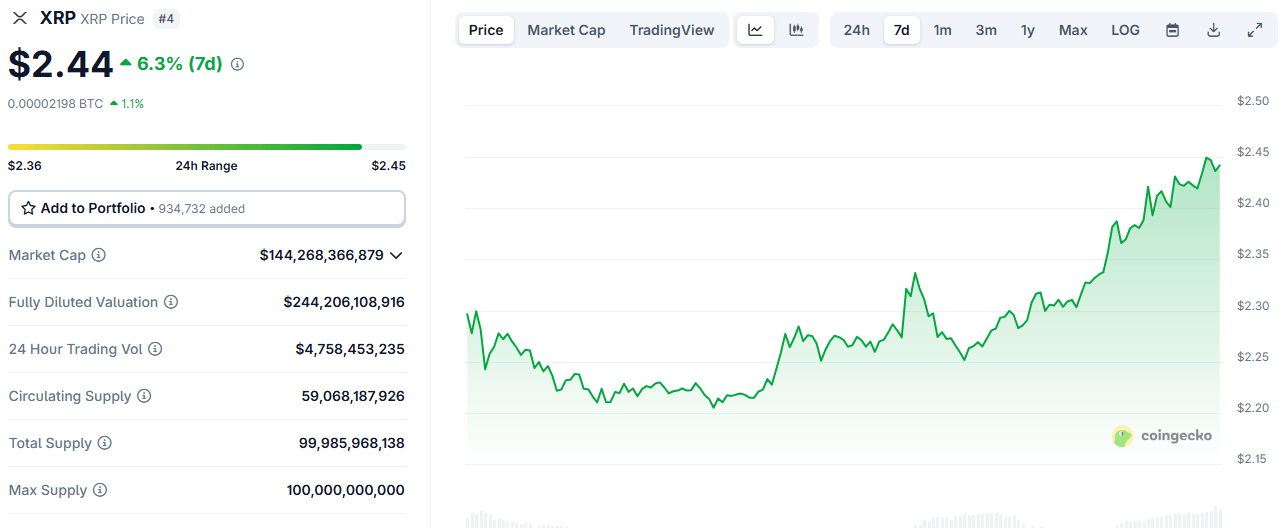 Analyst sagt voraus, dass XRP 4 bis 6 $ erreichen könnte bei Ausbruch Analyst sagt voraus, dass XRP 4 bis 6 $ erreichen könnte bei Ausbruch