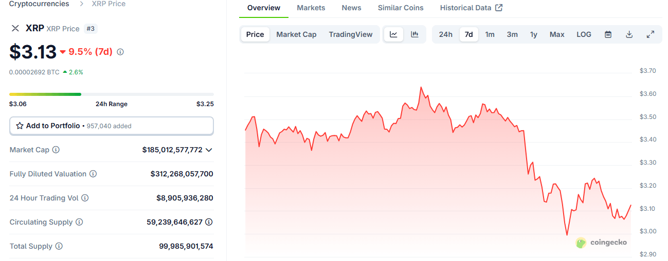 Latigazo de Bitcoin: BTC cae por debajo de $115K, $140M en posiciones largas liquidadas Latigazo de Bitcoin: BTC cae por debajo de $115K, $140M en posiciones largas liquidadas