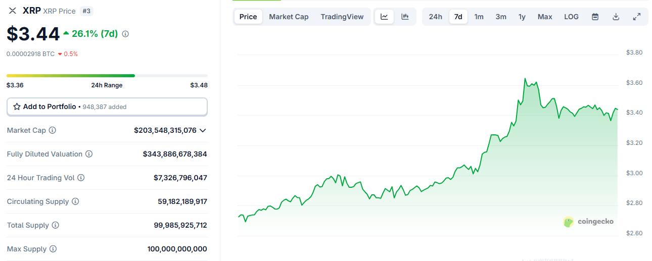Crypto Weekly Wrap: Bitcoin Hits $123K, XRP and ETH Unleash Chart-Busting Comebacks Crypto Weekly Wrap: Bitcoin Hits $123K, XRP and ETH Unleash Chart-Busting Comebacks