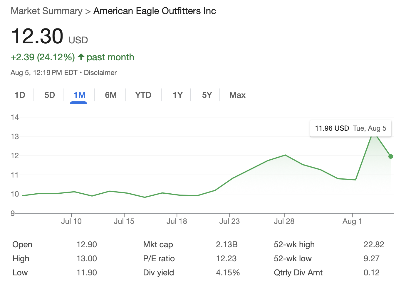 Trump Boosts American Eagle Shares With Praise to Sydney Sweeney Trump Boosts American Eagle Shares With Praise to Sydney Sweeney