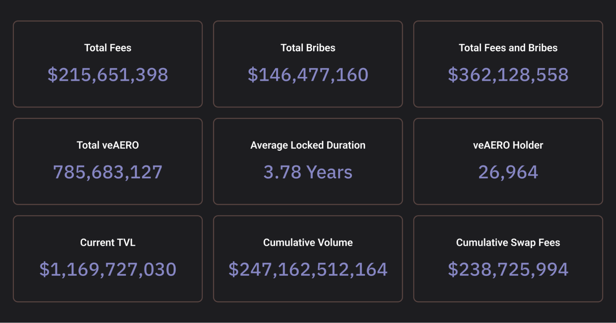 Aerodrome ($AERO)는 막대한 수익을 내고 있지만, goodcryptoX의 새로운 수익 공유 토큰 ($GOOD)이 더 나은  수익을 제공할 수 있습니다. - Bitcoin News