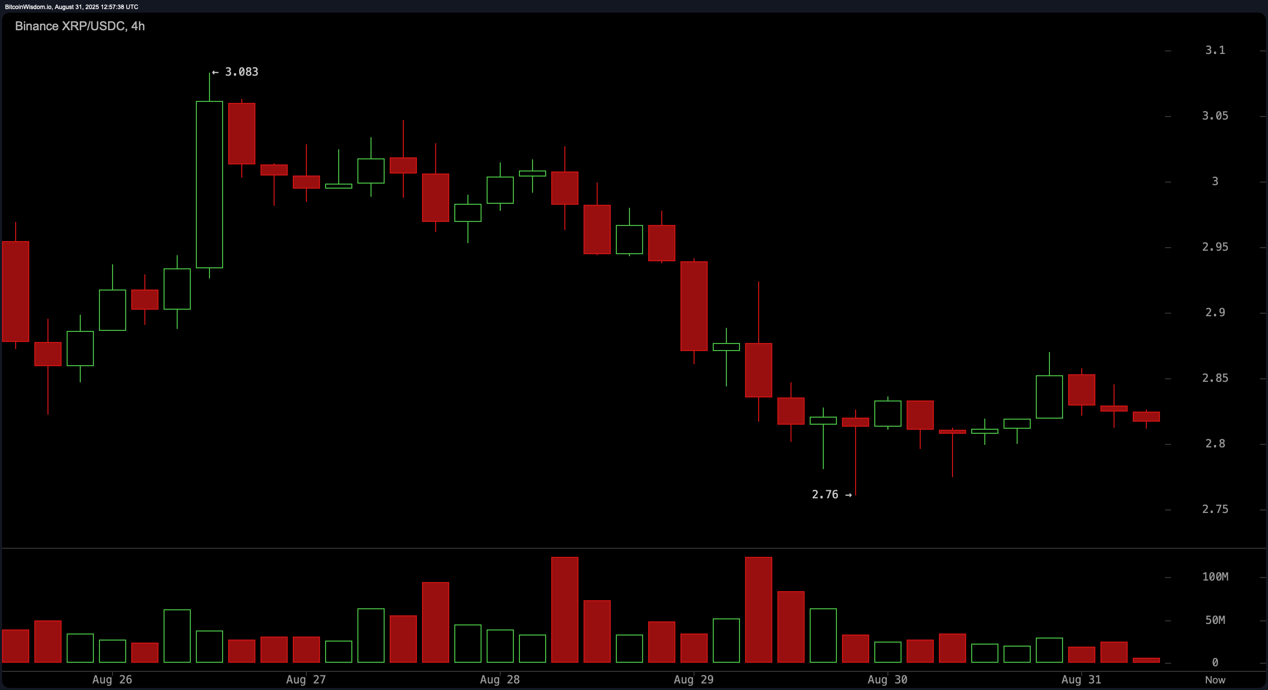XRPテクニカル分析: $3を超えるブレイクアウトがもうすぐ? XRPテクニカル分析: $3を超えるブレイクアウトがもうすぐ?