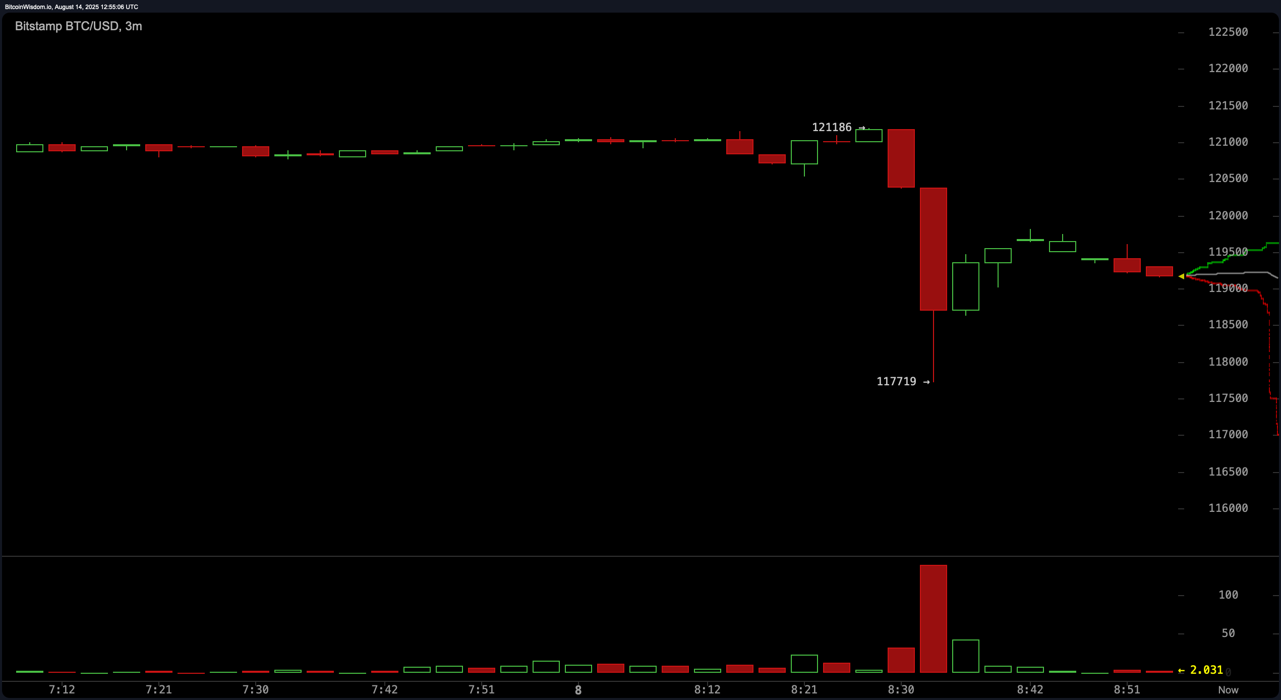 Volatilitas Bitcoin Meningkat saat Data PPI Panas Memacu Reli Dolar Volatilitas Bitcoin Meningkat saat Data PPI Panas Memacu Reli Dolar