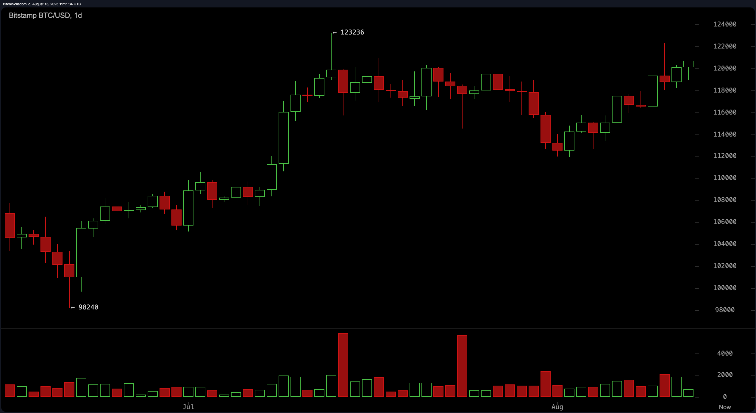 Bitcoin Price Watch: Critical Levels in Focus as BTC Teeters on Breakout Edge Bitcoin Price Watch: Critical Levels in Focus as BTC Teeters on Breakout Edge