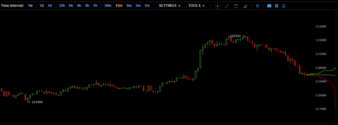 Bitunix Analyst Predicts $127K BTC Top—If Volume Confirms Breakout