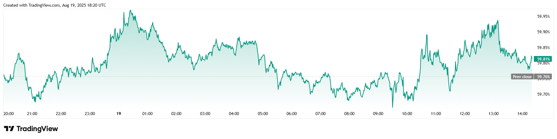 比特币和股票同步下跌 比特币和股票同步下跌