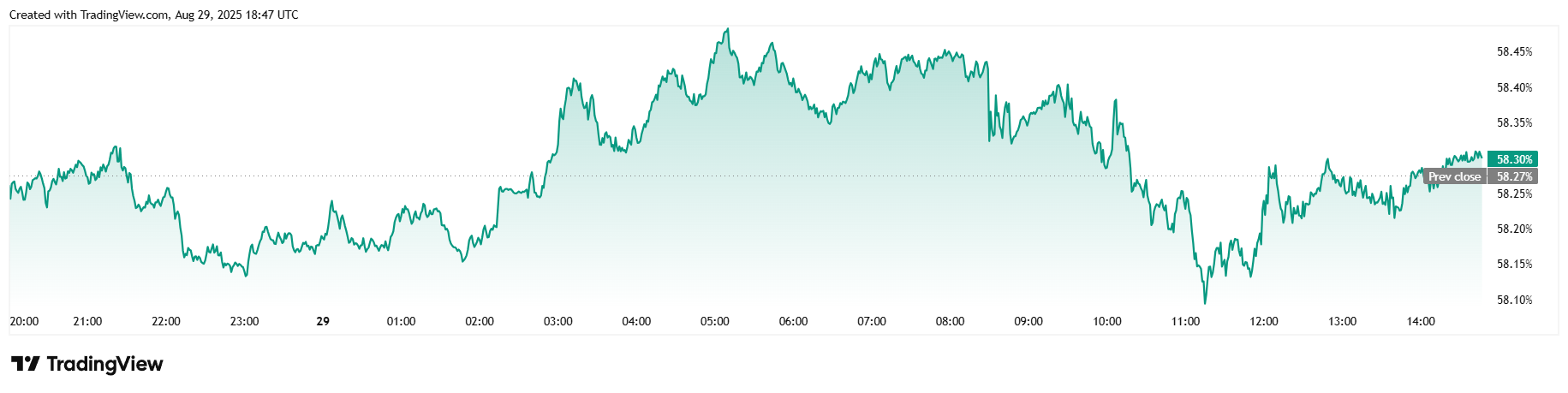Bitcoin Cai Frente à Alta Inflação e Nova Pressão Tarifária Bitcoin Cai Frente à Alta Inflação e Nova Pressão Tarifária