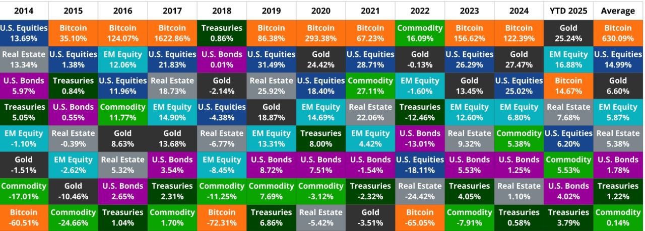 Bitcoin Sobe Enquanto Trump se Prepara para Assinar Nova Ordem Executiva Permitindo Cripto em 401(k)s Bitcoin Sobe Enquanto Trump se Prepara para Assinar Nova Ordem Executiva Permitindo Cripto em 401(k)s