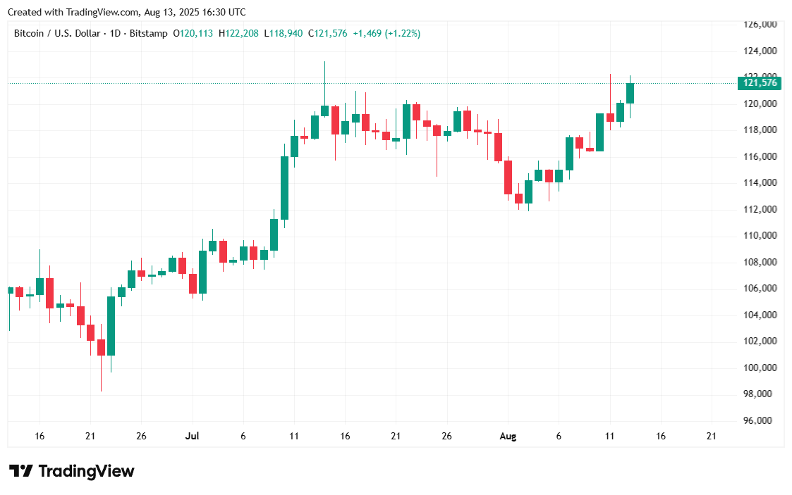 Bitcoin Rallies as Markets Anticipate September Rate Cut Bitcoin Rallies as Markets Anticipate September Rate Cut