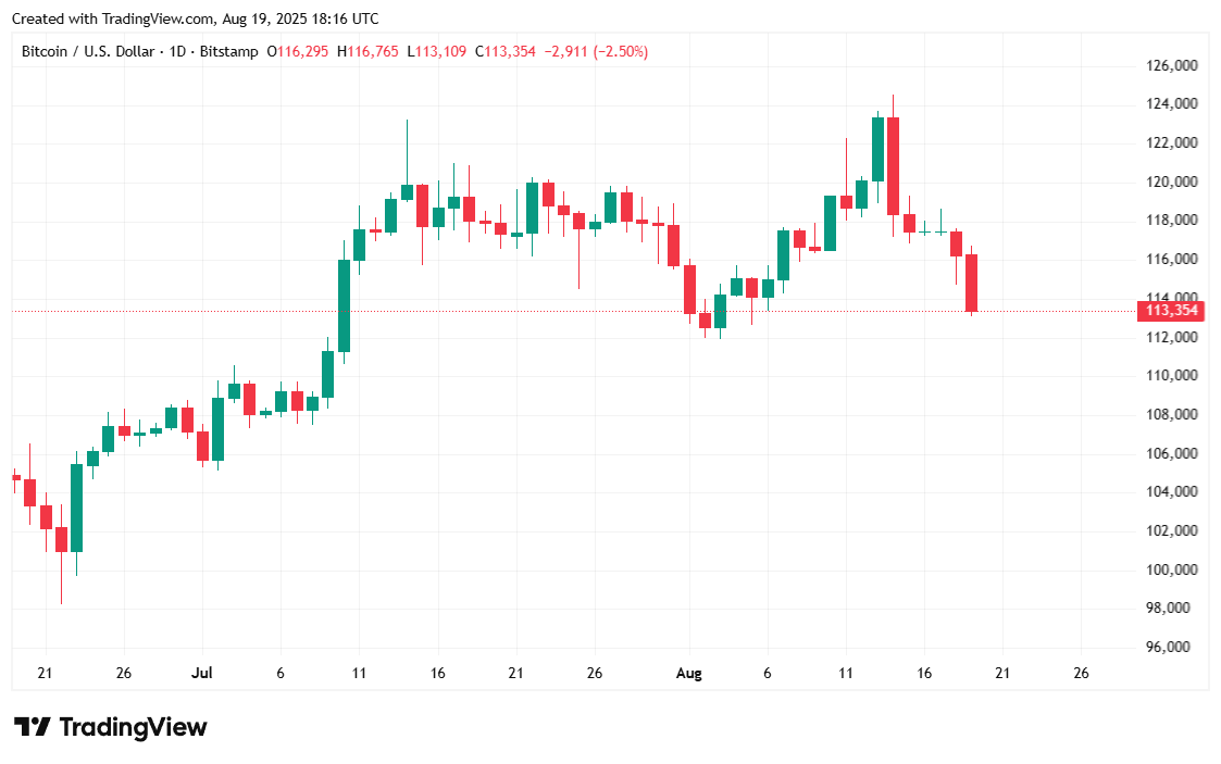 比特币和股票同步下跌 比特币和股票同步下跌