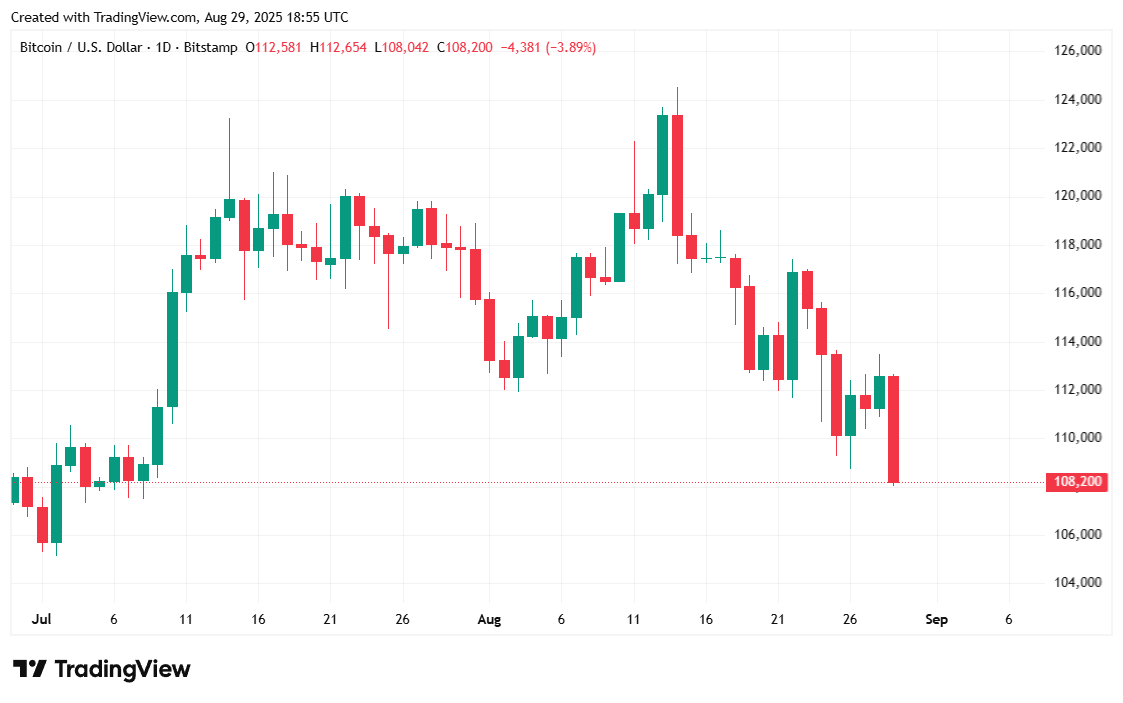 Bitcoin Cai Frente à Alta Inflação e Nova Pressão Tarifária Bitcoin Cai Frente à Alta Inflação e Nova Pressão Tarifária