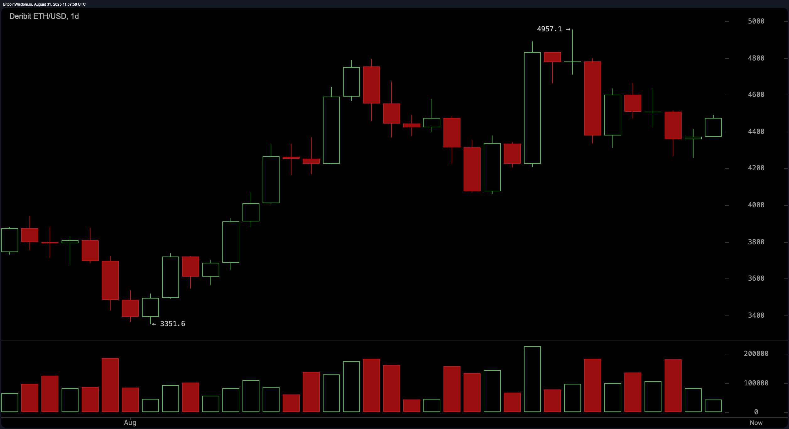Pieken en Dieptepunten: Top 10 Crypto-activa Verdeeld Tussen Nieuwe Hoogten en Oude Laagtes Pieken en Dieptepunten: Top 10 Crypto-activa Verdeeld Tussen Nieuwe Hoogten en Oude Laagtes