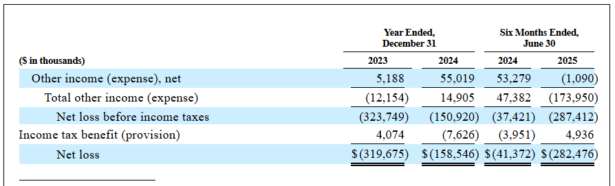 Gemini Presenta una OPV a Pesar de Grandes Pérdidas Gemini Files for an IPO Despite Heavy Losses