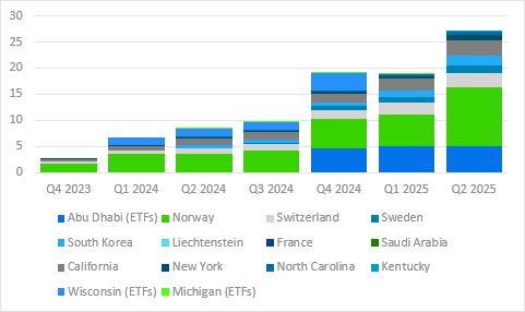 Bitcoin pysähtyy, mutta älykäs raha panostaa siihen yhä Bitcoin pysähtyy, mutta älykäs raha panostaa siihen yhä