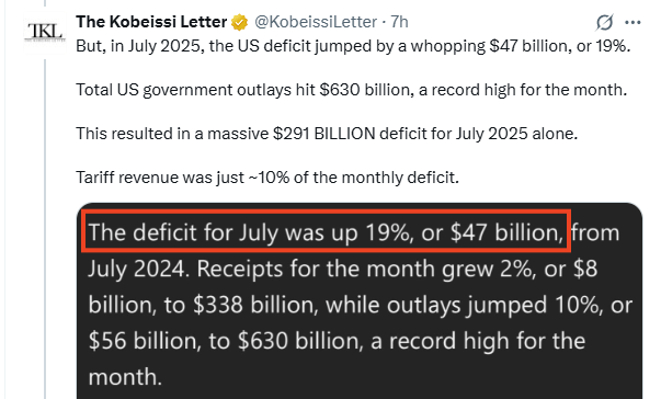 Il Deficit Crescente Crea Uno Sfondo Positivo per Oro, Bitcoin — Kobeissi Il Deficit Crescente Crea Uno Sfondo Positivo per Oro, Bitcoin — Kobeissi