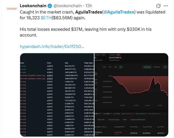 More Than $1 Billion in Leveraged Bets Wiped out; Whale Trader Loses $83M in ETH Liquidation
