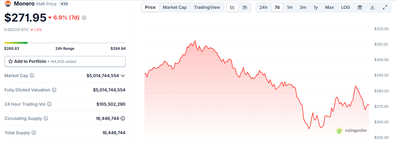 Altcoin Momentum Skubber Kryptomarkedet Over $4 Billioner Altcoin Momentum Skubber Kryptomarkedet Over $4 Billioner