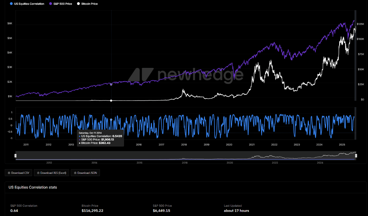 比特币和股票同步下跌 比特币和股票同步下跌