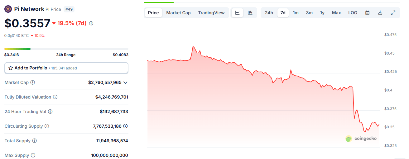 Pi Network Token Plunges Amid Token Lockup Controversy and Upcoming Unlock Pi Network Token Plunges Amid Token Lockup Controversy and Upcoming Unlock