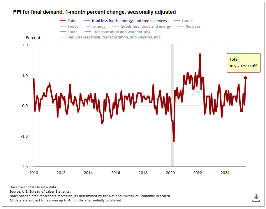 Біткоїн падає, ринки вирують на тлі похмурих даних про інфляцію Біткоїн падає, ринки вирують на тлі похмурих даних про інфляцію