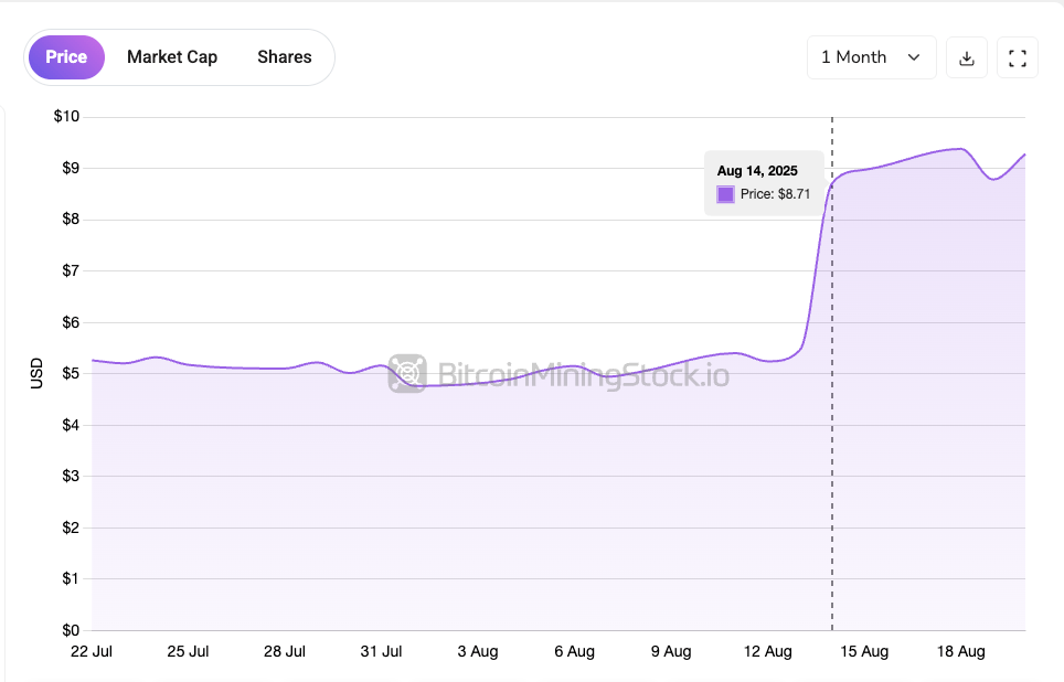 TeraWulfova multimiliardová dohoda o HPC s úložištěm od Googlu – Plán pro budoucí obchody s hyperscalarery TeraWulfova multimiliardová dohoda o HPC s úložištěm od Googlu – Plán pro budoucí obchody s hyperscalarery